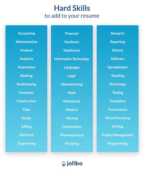 10 Best Skills To Put On Your Resume (With Examples and FAQ).